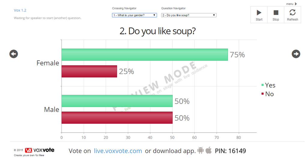 VoxVote - combining two questions live - Gender x Soup